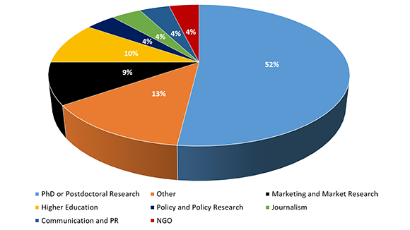 Pie chart RSCMA 580x326