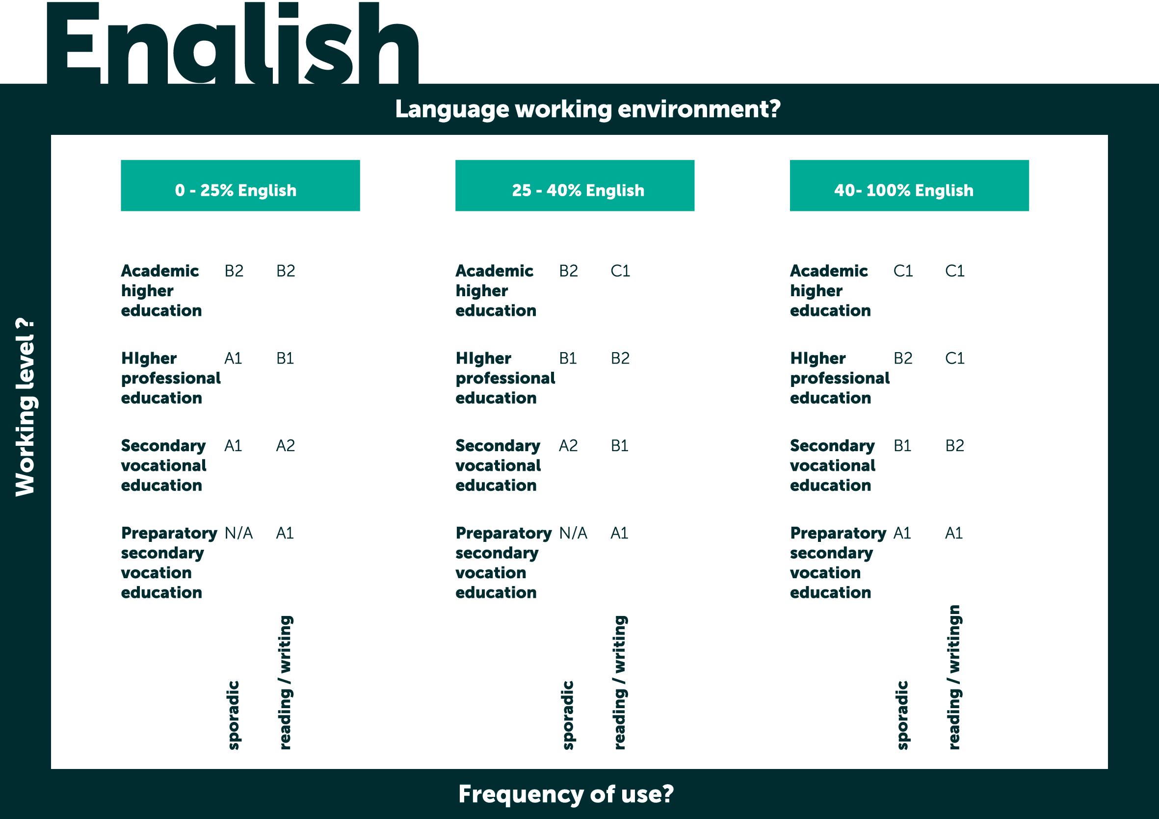 Taalmatrix English language - Tweetaligheidsbeleid EUR