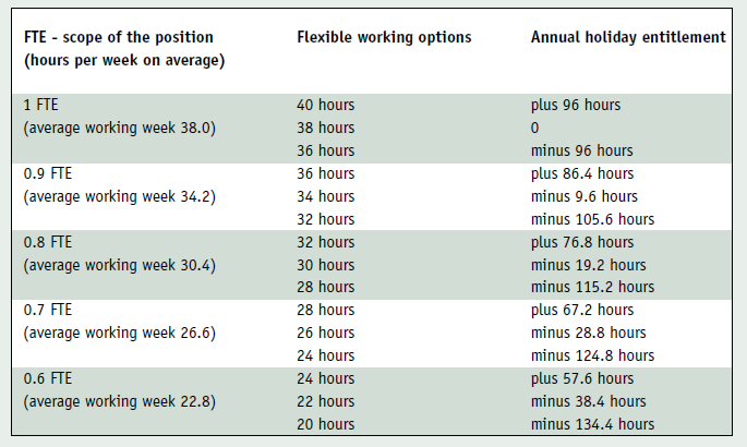 Graphic of the working hours