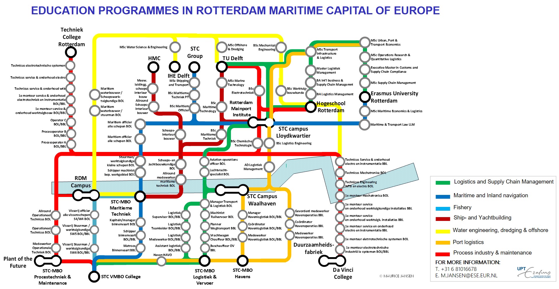 RMC Education programmes put in a visual map