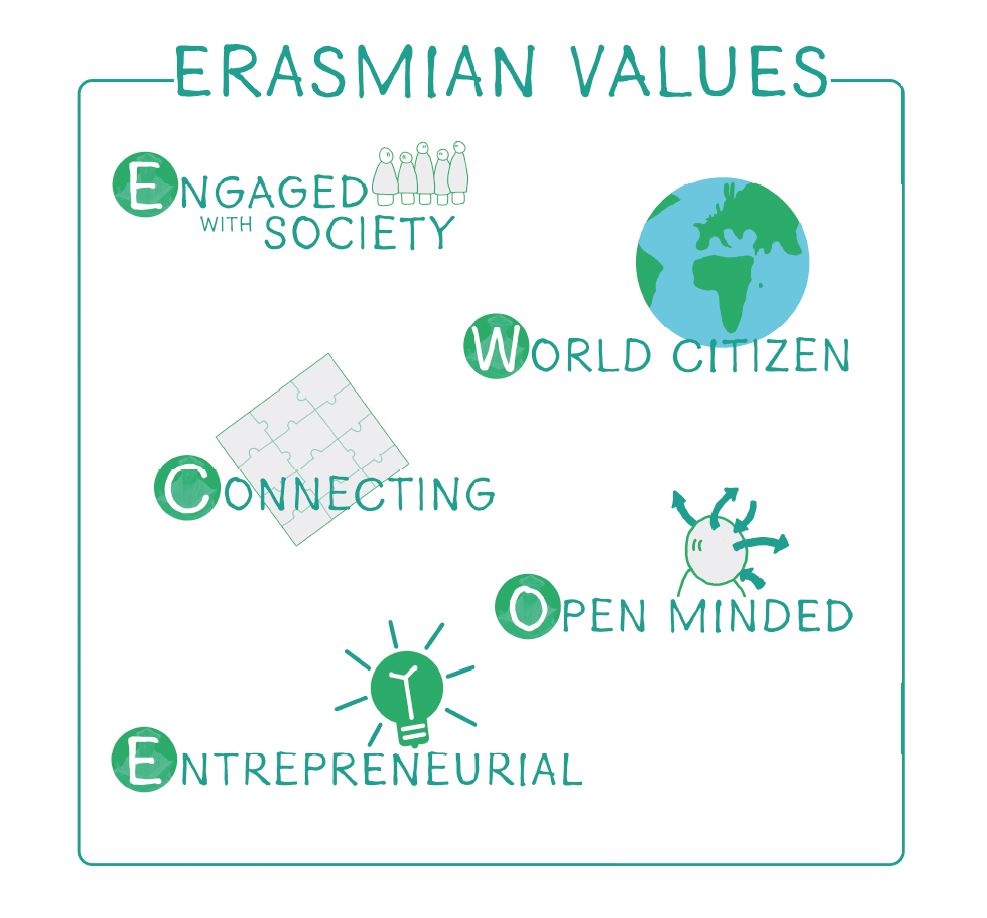 Erasmian Values