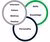 Interests, values, motives, skills, knowledge, personality