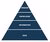 Piramide
