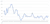 Chart of Opinie de Vries