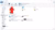 Windows mapping network drive