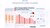 A visual from Statista depicting some studies with visuals. 