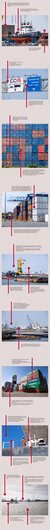 (Legal) facts in and around the port of Rotterdam 