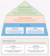 Layered Returns Framework