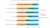 result cultural barometer scientific personnel by country of origin