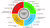 EUC department overview