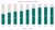 Open Access at EUR and EMC 2023