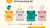 curriculum jaar 3