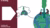 Maroon panel labeled “5 Acting” with arrow pointing to globe with two people and a tall tree