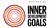 Logo graphic with concentric colored rings and text ‘Inspired by Inner Development Goals’