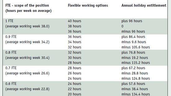 Employment Conditions Erasmus School Of Economics Erasmus University Rotterdam